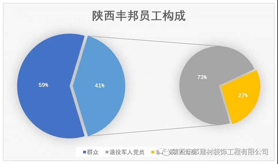不忘初心 牢記使命——奮力向五星級黨組織目標邁進